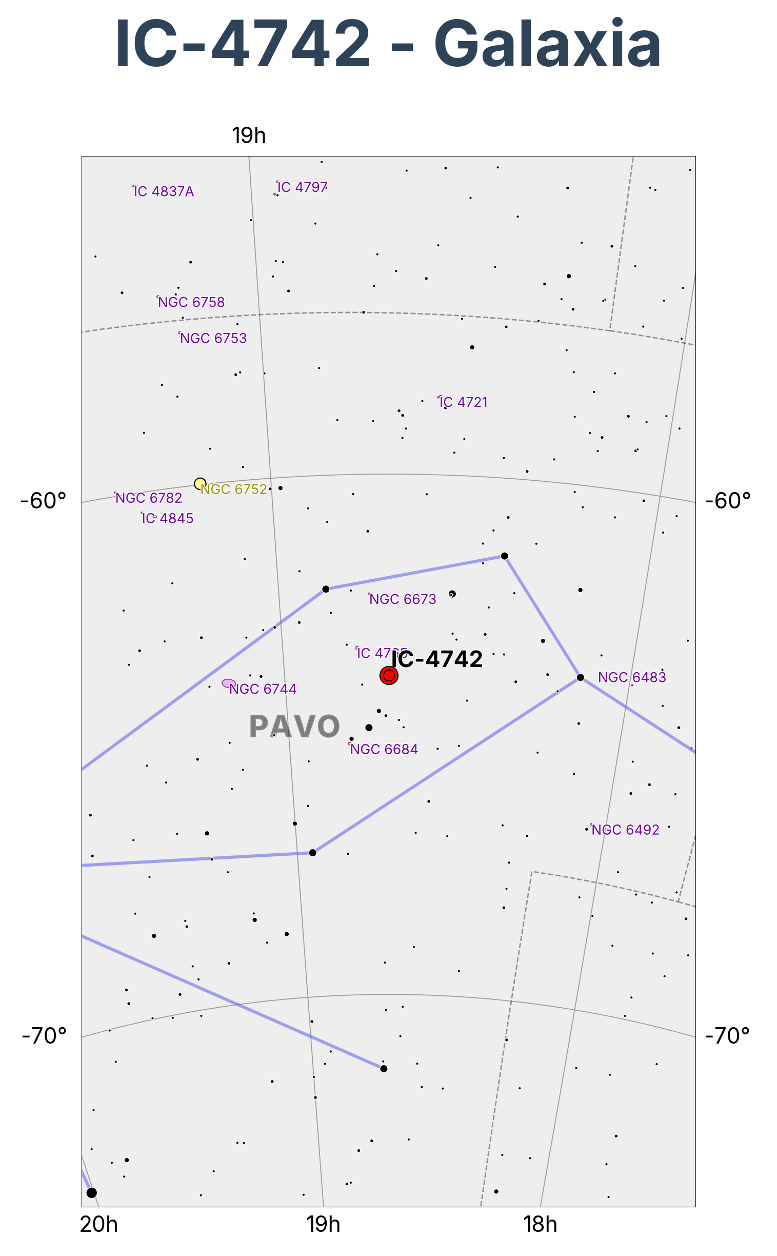 IC-4742 - Galaxia en Pavo (Pavo)