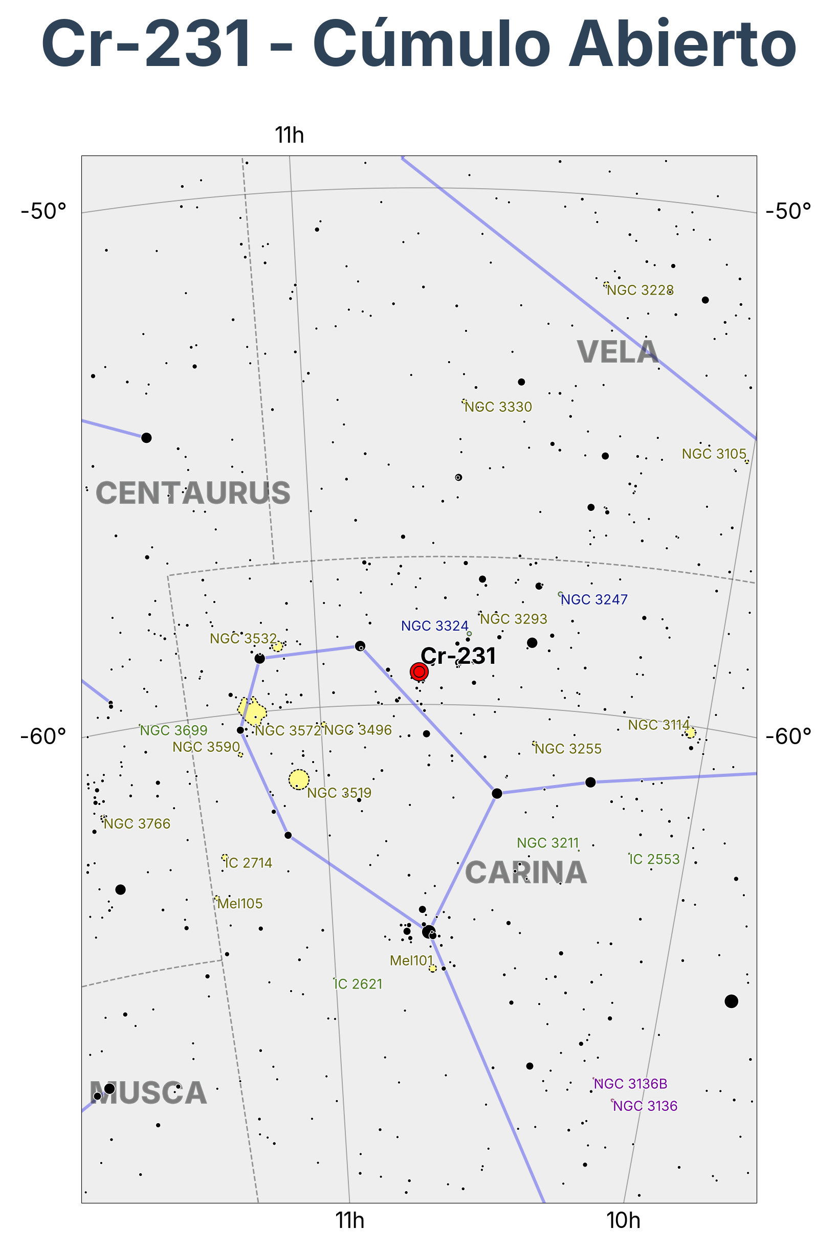Cr-231 - Cúmulo Abierto en Carina (Quilla)