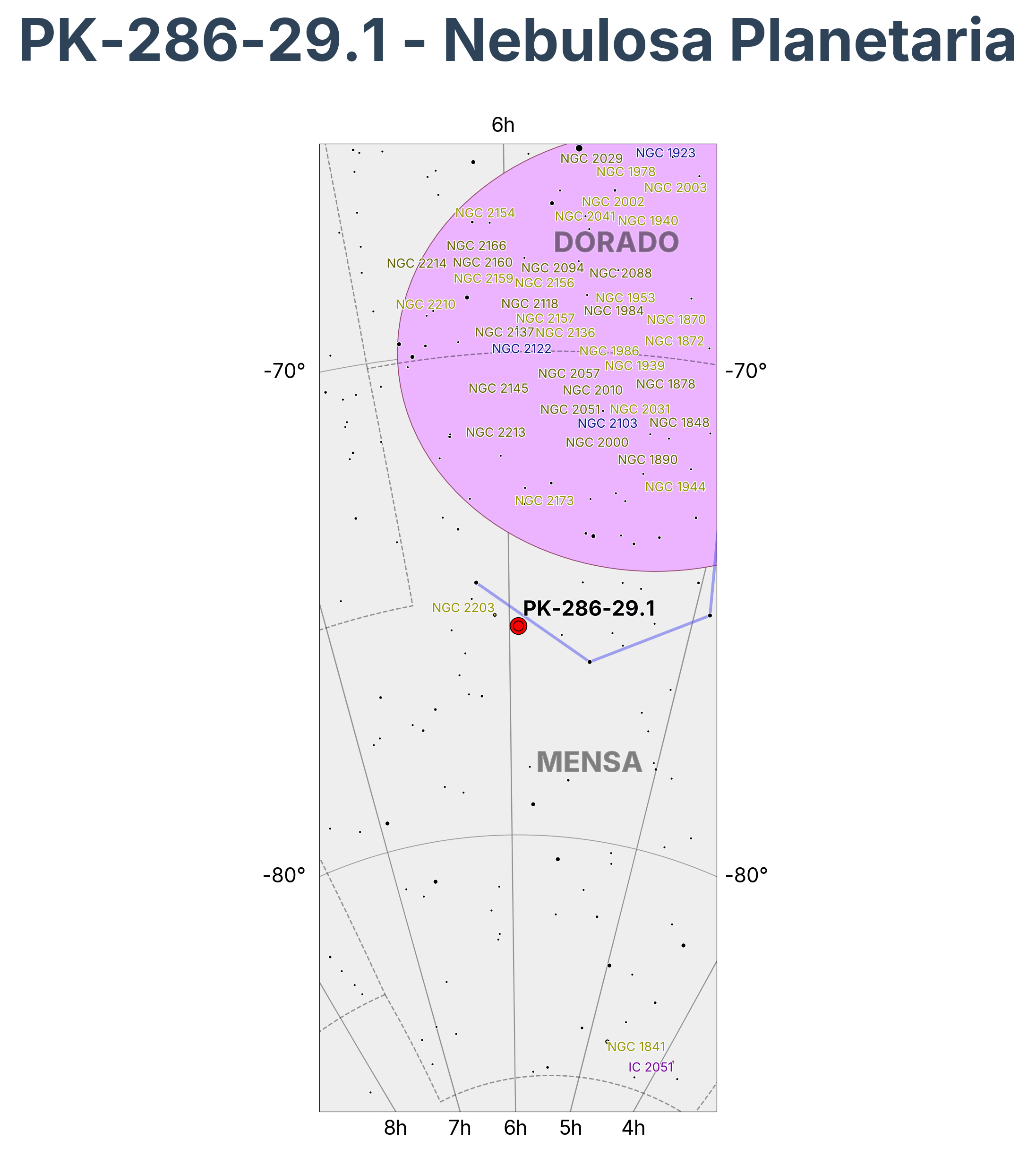 PGC-18110 - Nebulosa Planetaria en Mensa (Mesa)