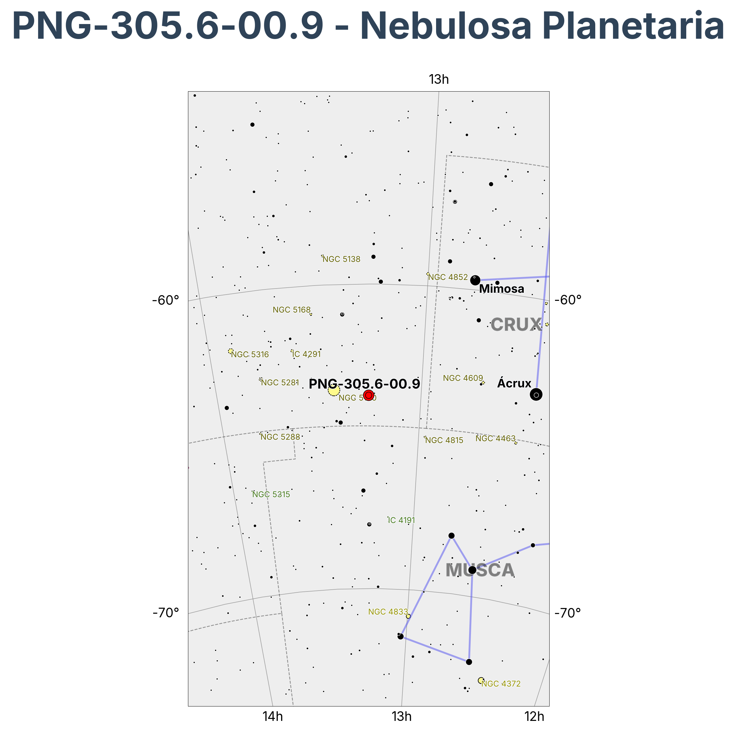PNG-305.6-00.9 - Nebulosa Planetaria en Centaurus (Centauro)