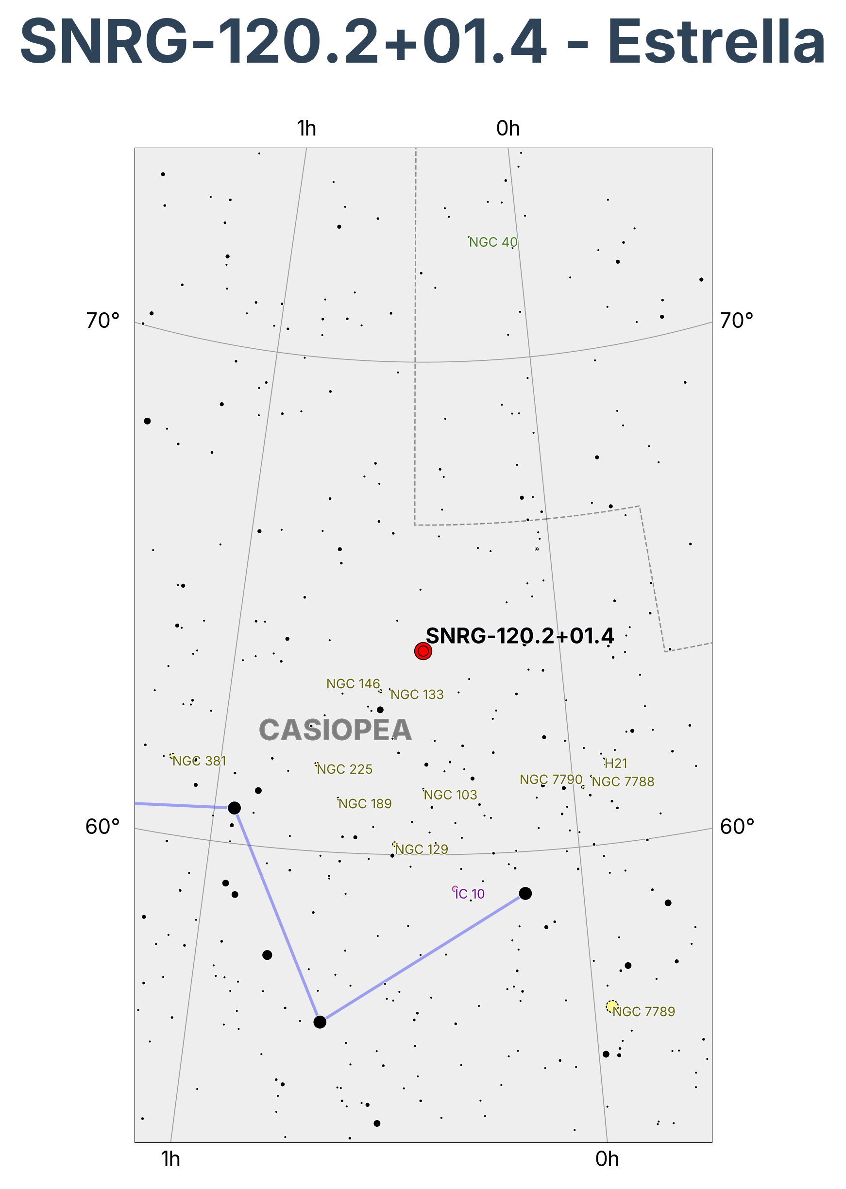 SNRG-120.2+01.4 - Estrella en Cassiopeia (Casiopea)