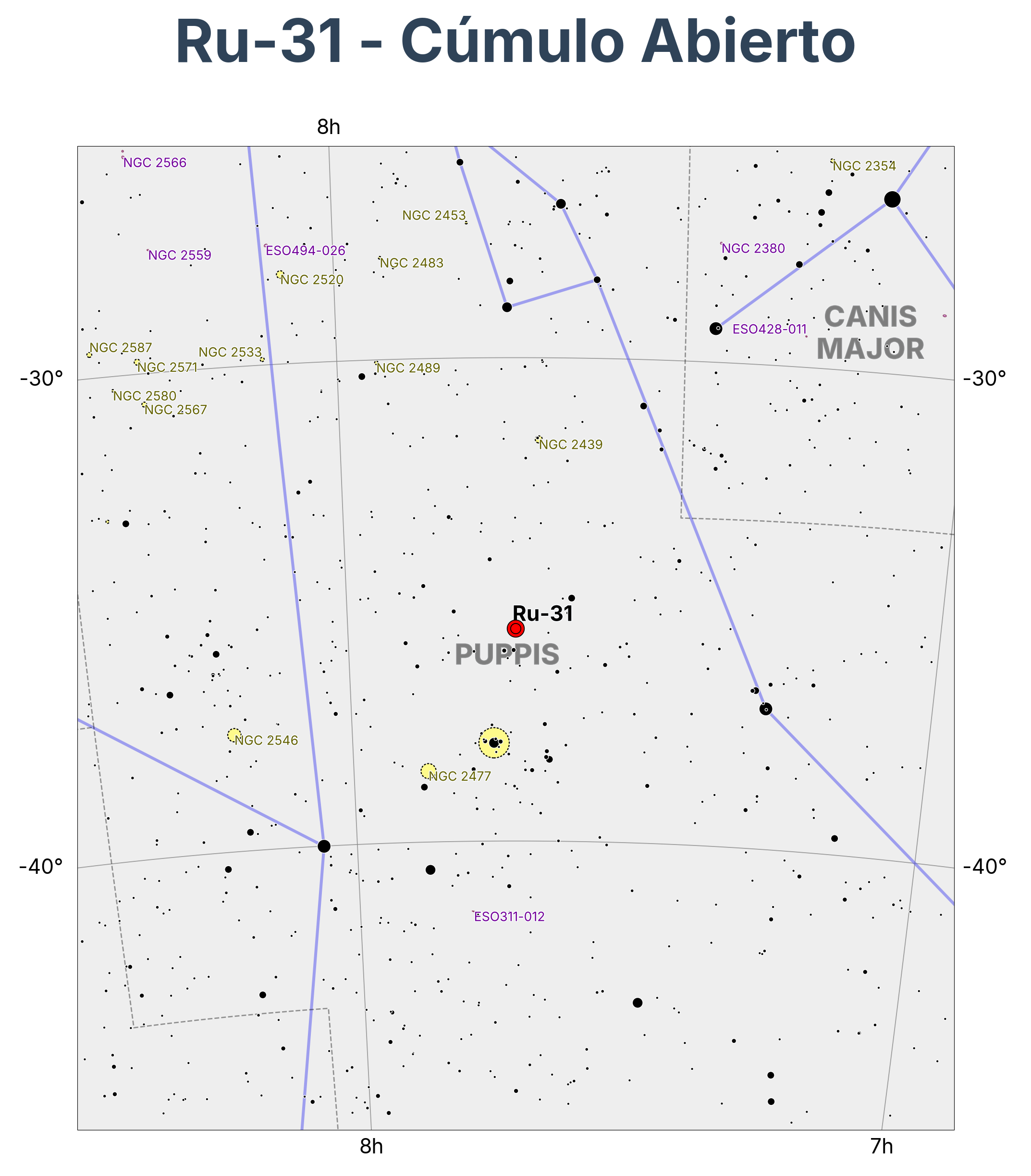 Ru-31 - Cúmulo Abierto en Puppis (Popa)